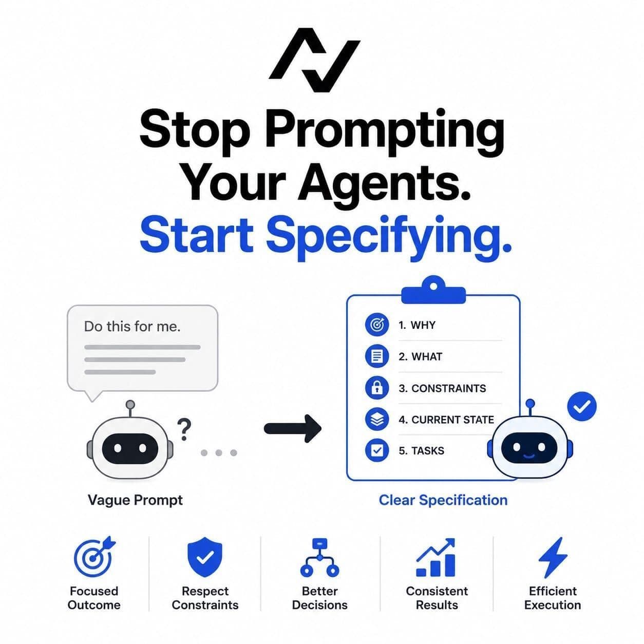 Stop Prompting Your Agents. Start Specifying.